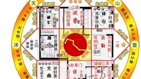 八宅風水吉兇方位解析|八宅風水吉兇方位解析——延年方位